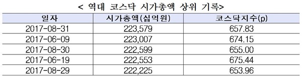 (자료제공=한국거래소)