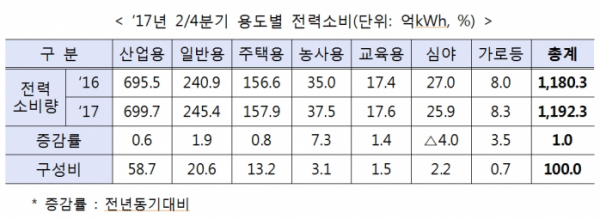 (표=산업통상자원부)