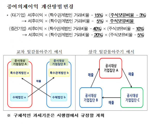 (출처=기획재정부)