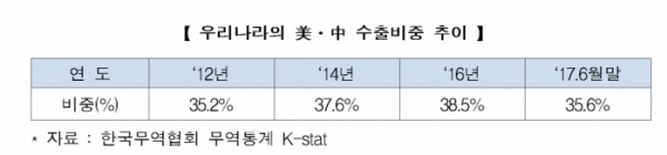 (표=무역보험공사)