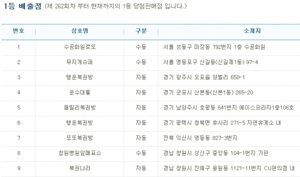 (출처=나눔로또 홈페이지)