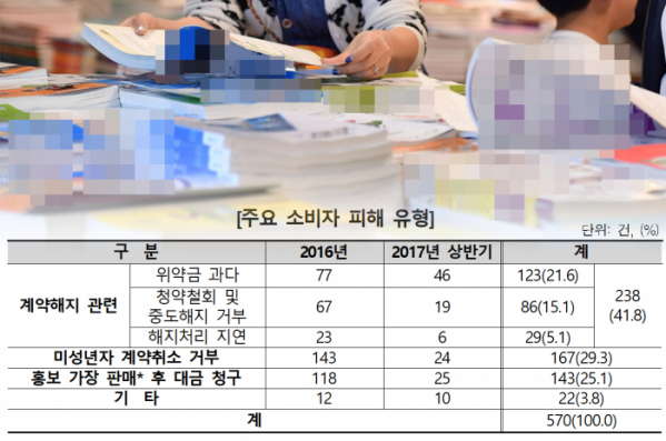 (출처=한국소비자원)