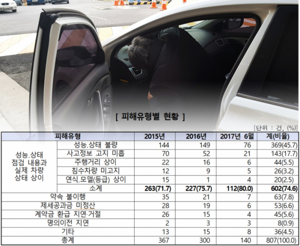 (출처=한국소비자원)