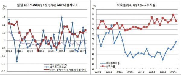 (한국은행)