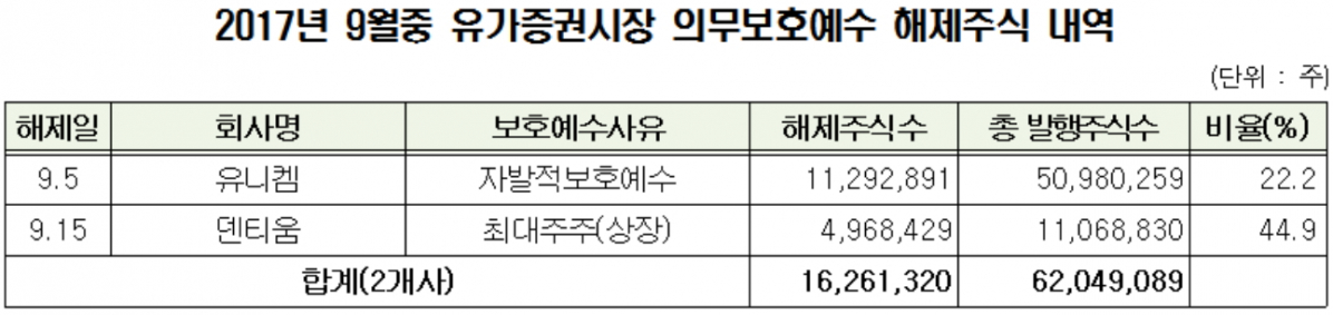 (자료제공=한국예탁결제원)