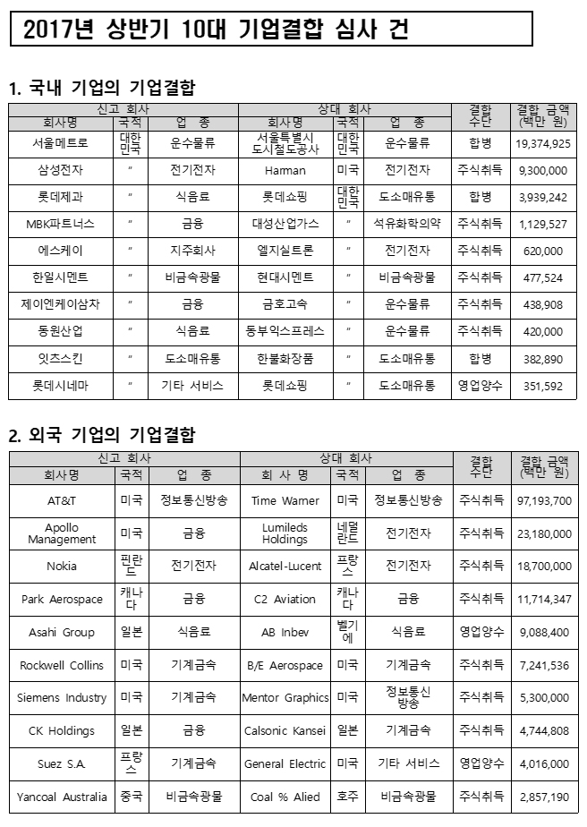 (출처=공정거래위원회)