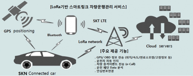 (사진제공=SK네트웍스)