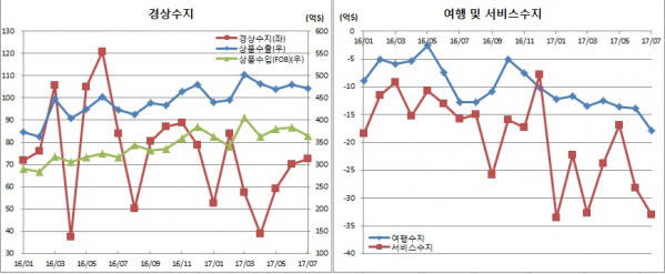 (한국은행)