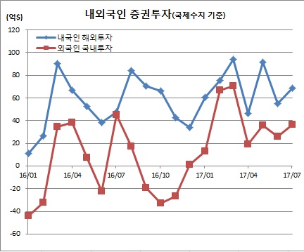 (한국은행)