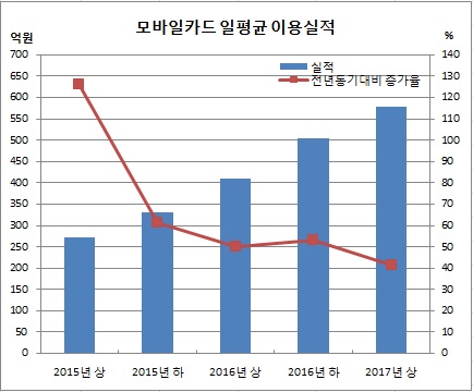 (한국은행)