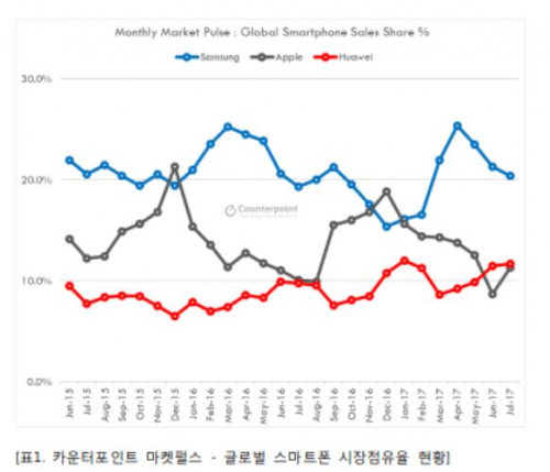 (자료제공=카운터포인트리서치)