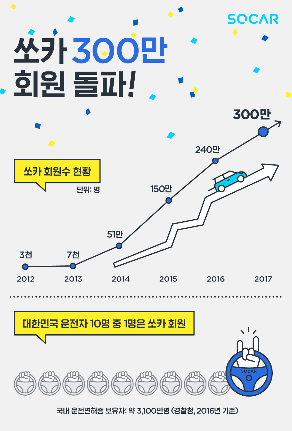 (사진제공=쏘카)
