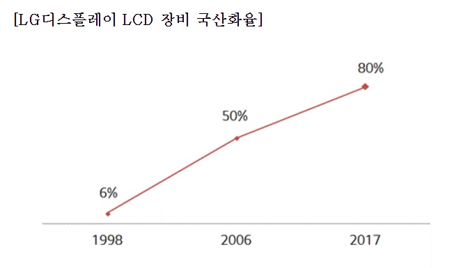 (출처=LG그룹)