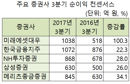 (자료제공=에프앤가이드)