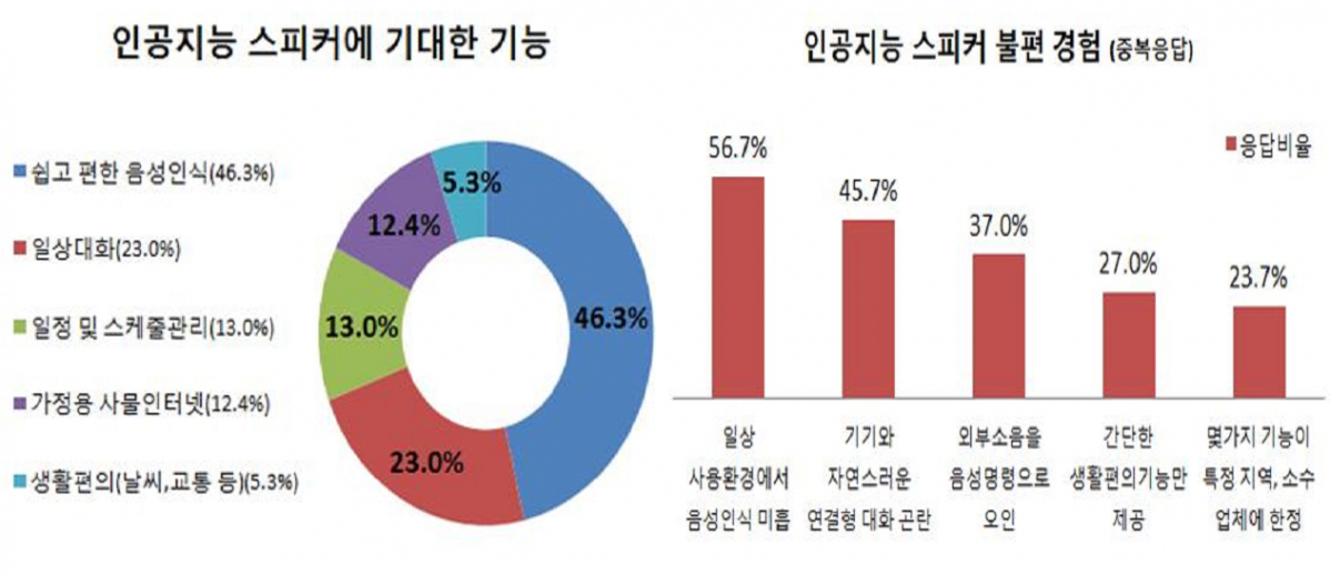 (한국소비자원)