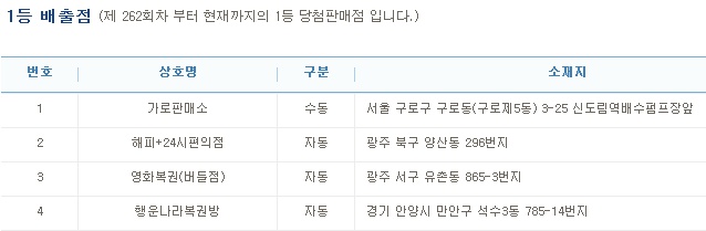(출처=나눔로또 홈페이지)