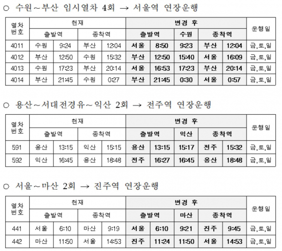 ▲운행구간 연장 대상열차