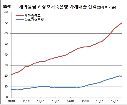 (한국은행)