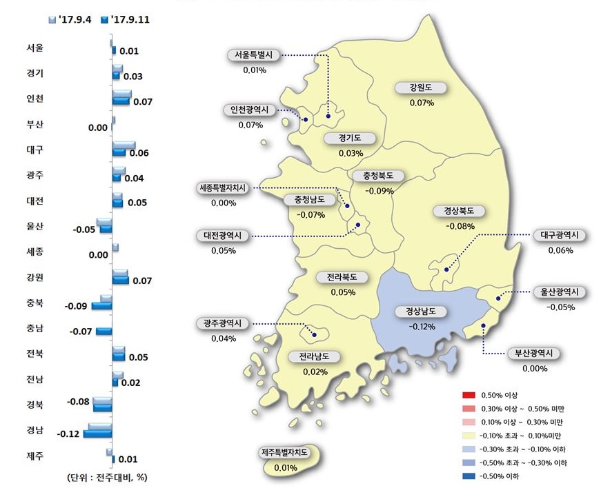 ▲시도별 아파트 매매가격지수 변동률(자료=한국감정원)