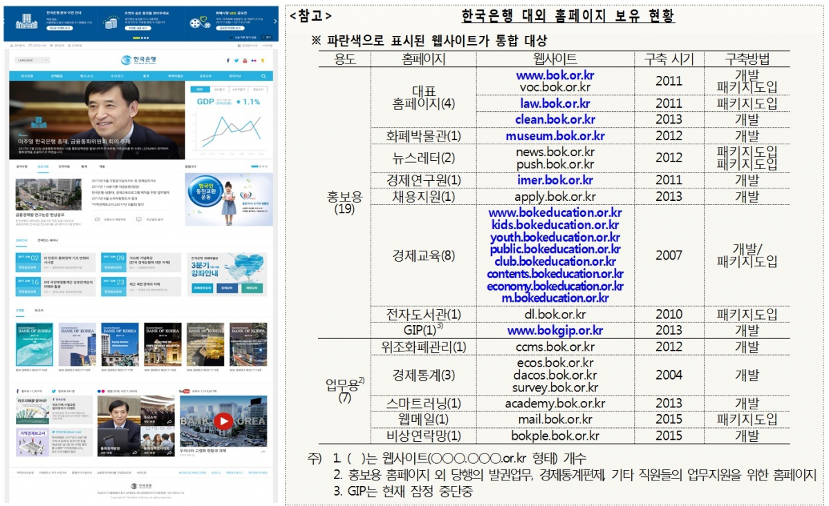 ▲왼쪽은 새로운 한은 홈페이지 시안(한국은행)