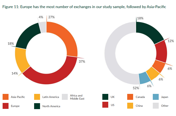 (출처=케임브리지 대체금융 연구센터)