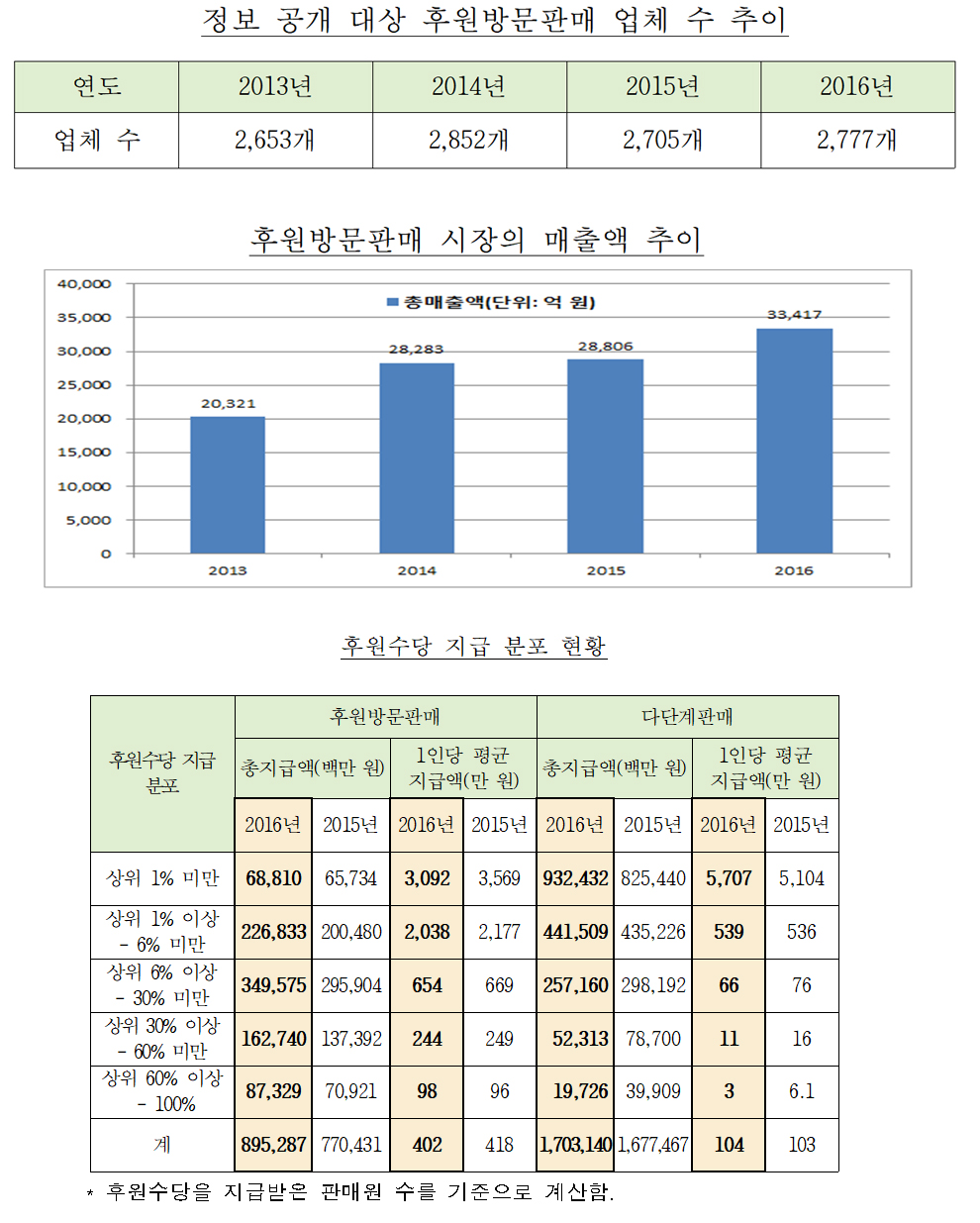 (출처=공정거래위원회)