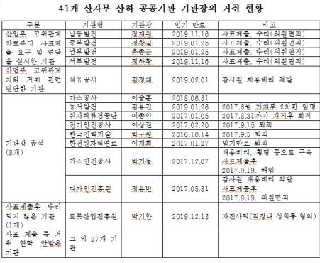 (자유한국당 윤한홍 의원실)