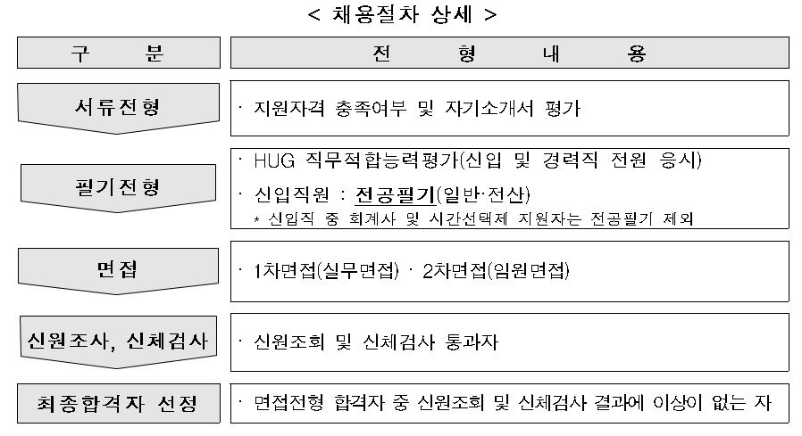 (자료=주택도시보증공사)