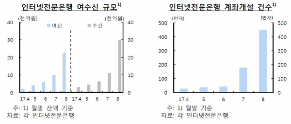 (한국은행)