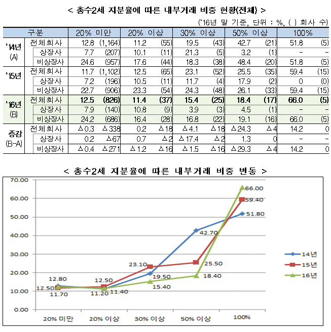 (출처=공정거래위원회)
