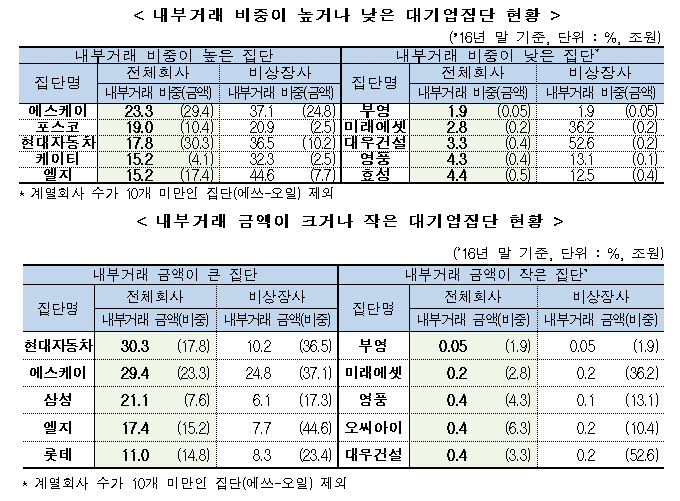 (출처=공정거래위원회)