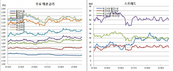 (금융투자협회)