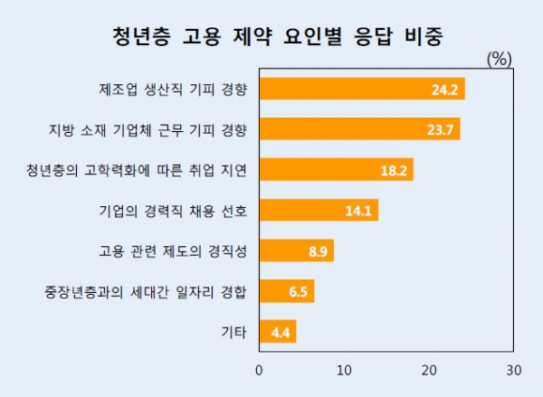 (한국은행)