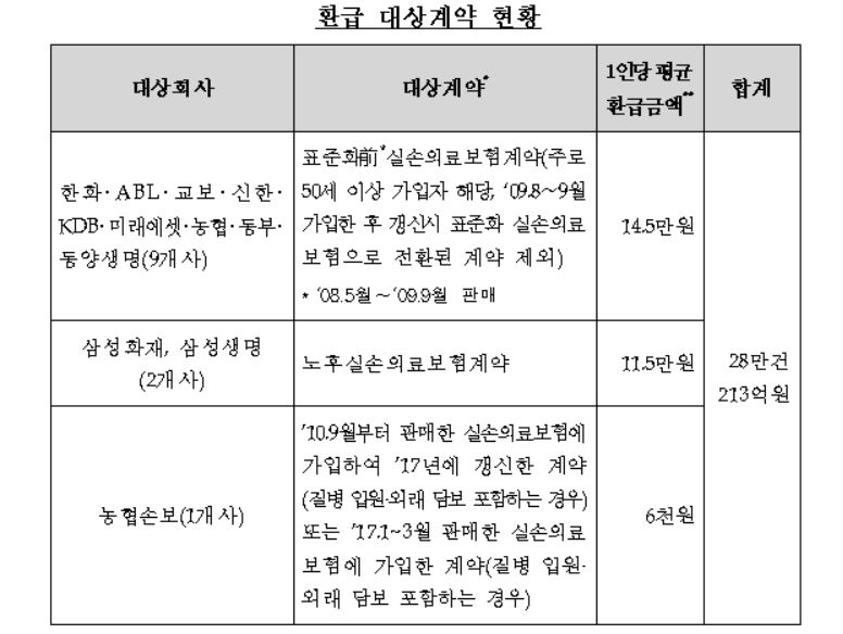 ▲자료출처=금융감독원