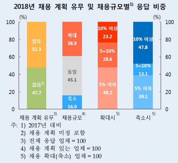 (한국은행)