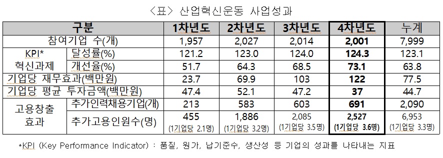 (사진제공=대한상공회의소)