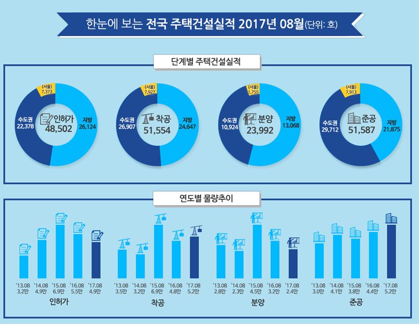 (자료=국토교통부)