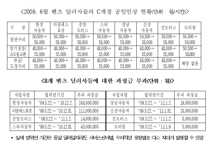 (출처=공정거래위원회)