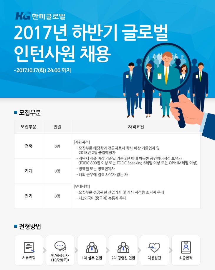 (자료=한미글로벌)