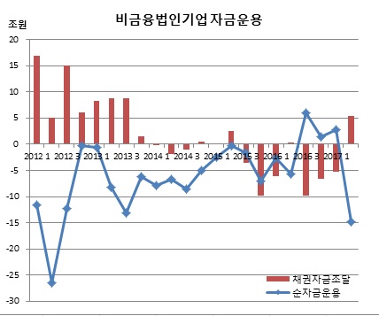 (한국은행)