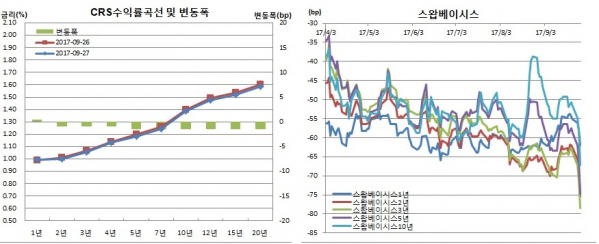 (체크)