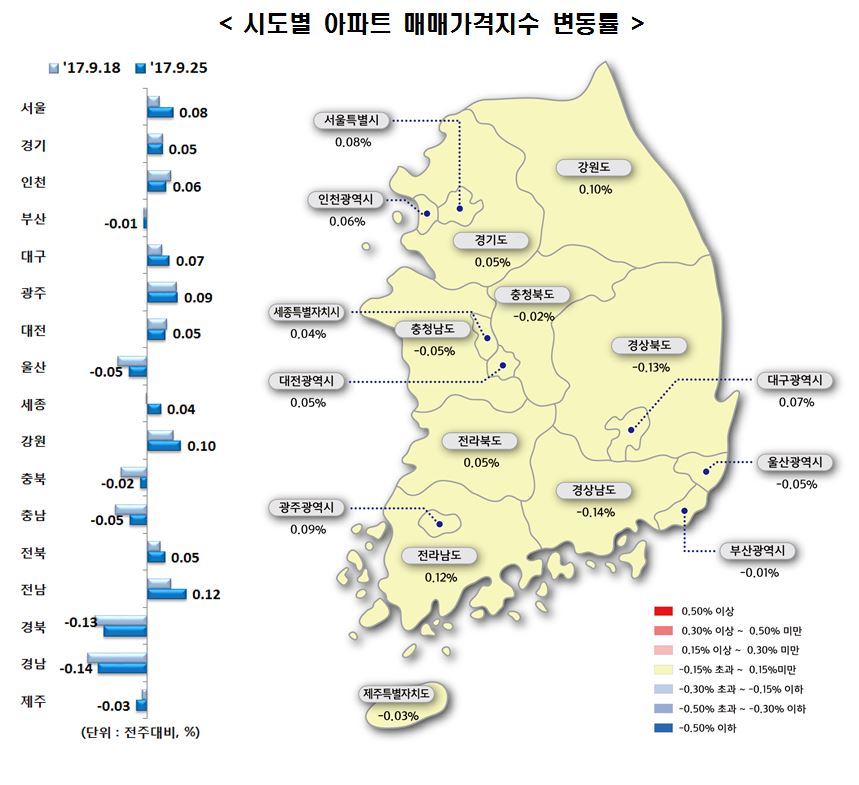 (자료=한국감정원)