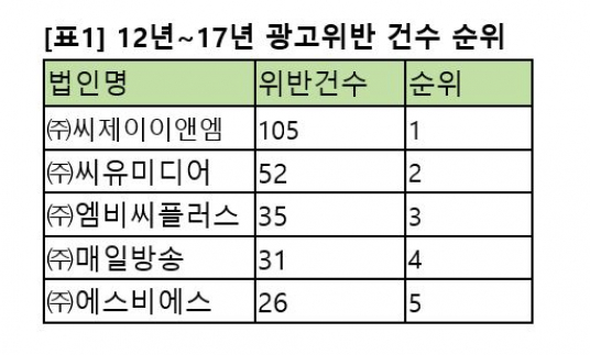 (사진제공= 김성수 의원실)