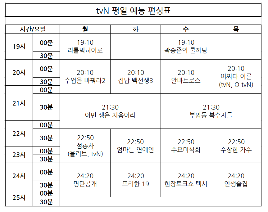 드라마 왕국 tvN? CJ E&M, 예능 라인업 강화 예고