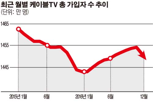 ▲(자료제공=한국케이블TV방송협회)