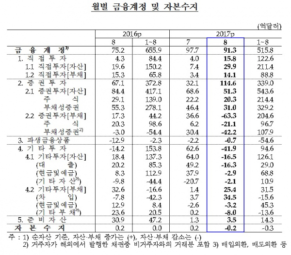 (한국은행)