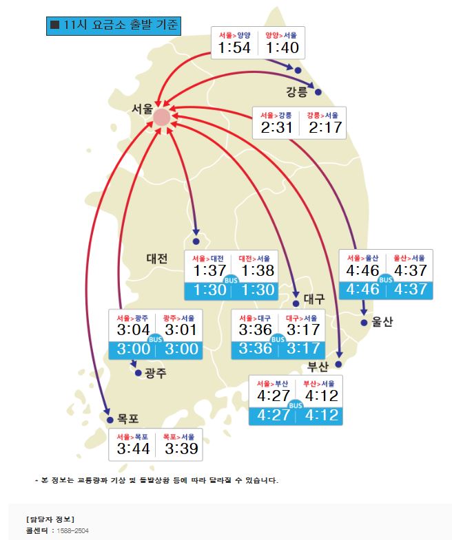 (출처=한국도로공사)