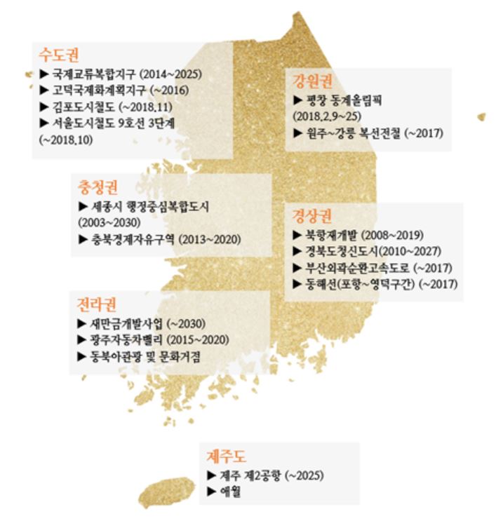 ▲전국의 권역별 주요 개발 이슈(자료=부동산114)