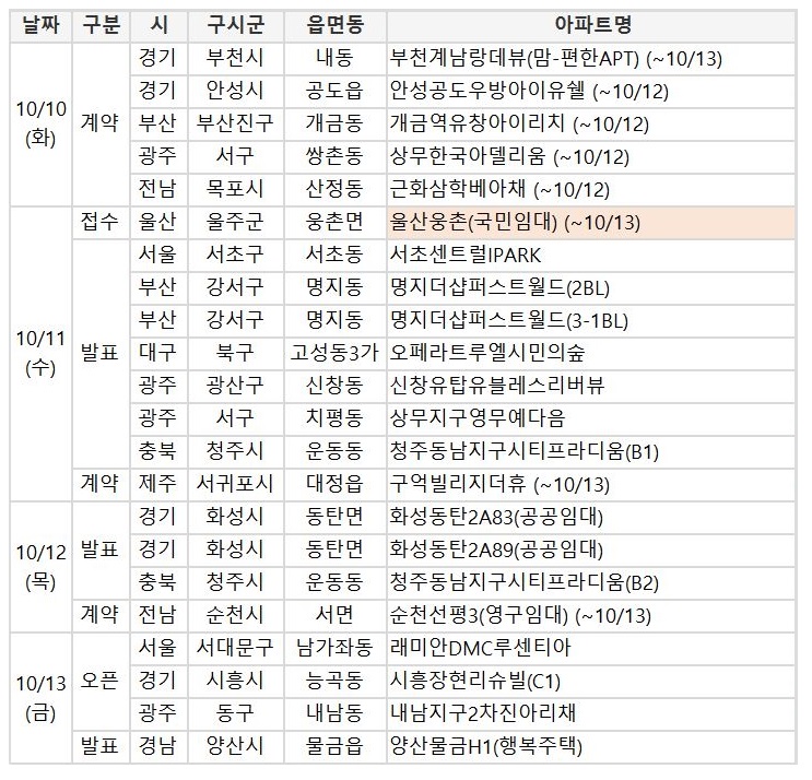 (자료=부동산114)