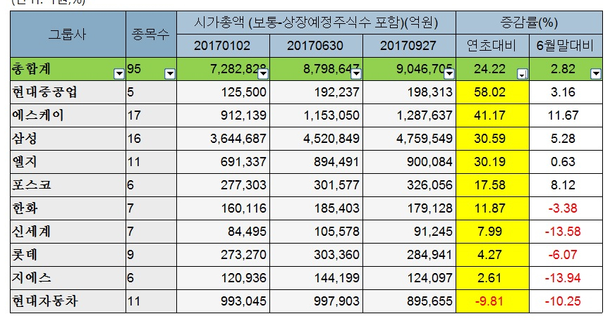 (자료제공 = 에프엔가이드)